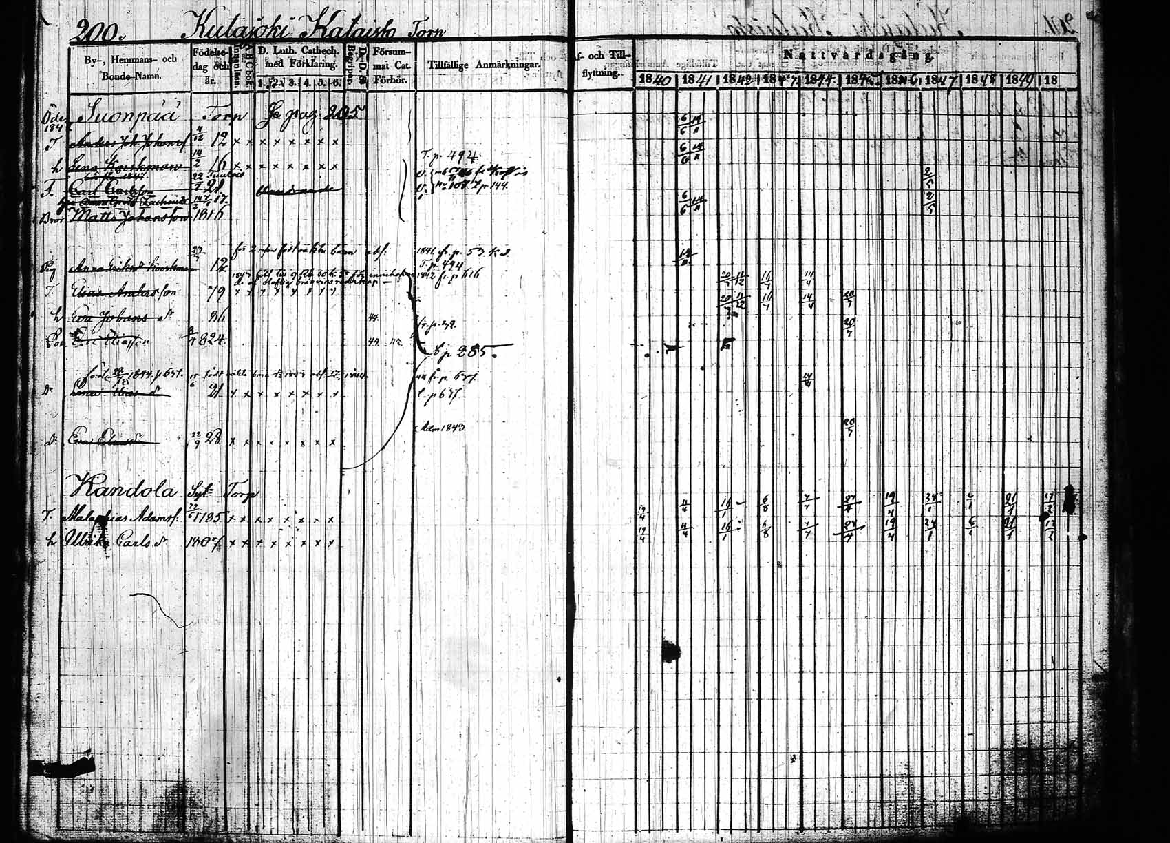 [ kuvat/205.jpg ]