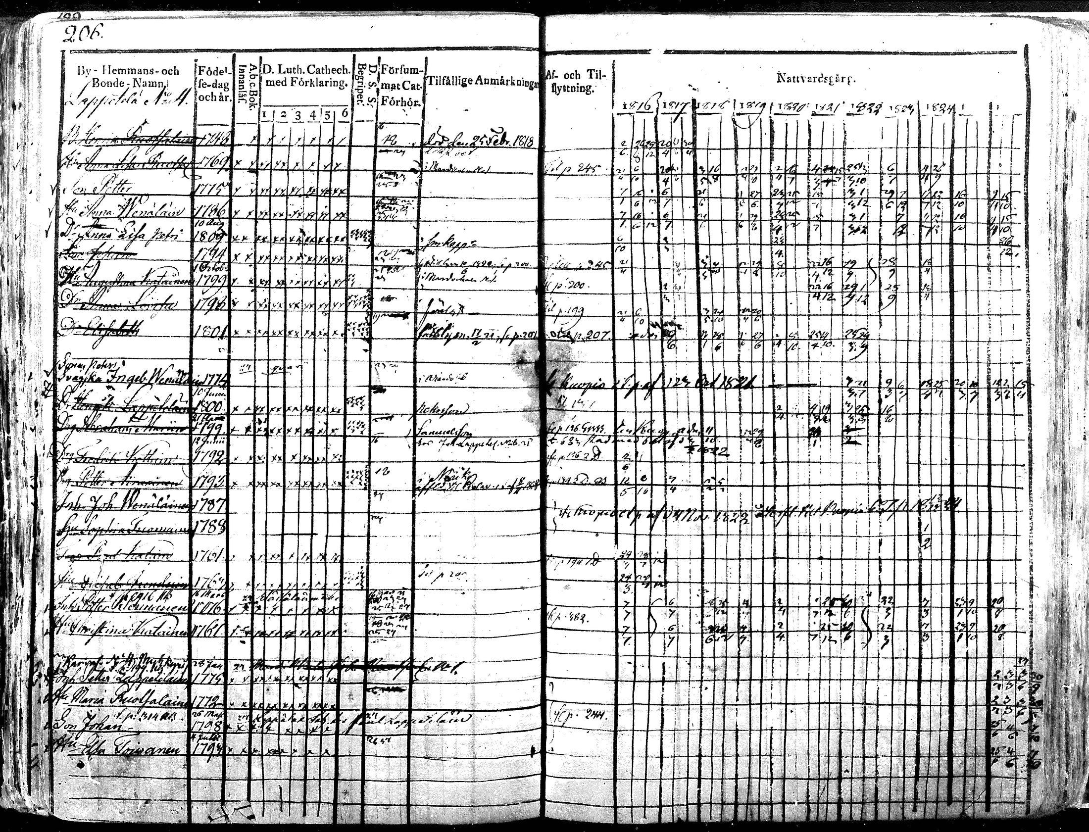 [ kuvat/206.jpg ]