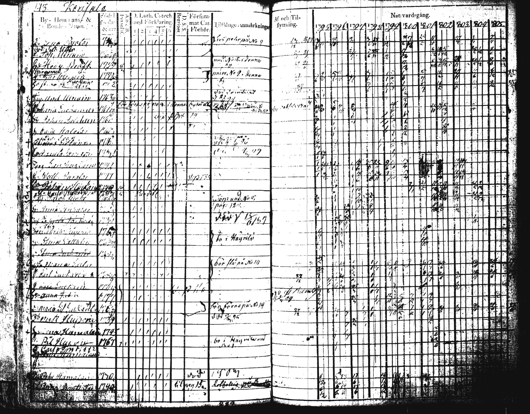 [ kuvat/145.jpg ]
