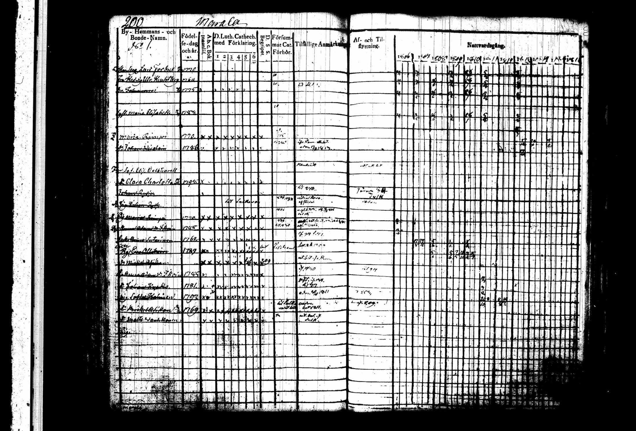 [ kuvat/205.jpg ]
