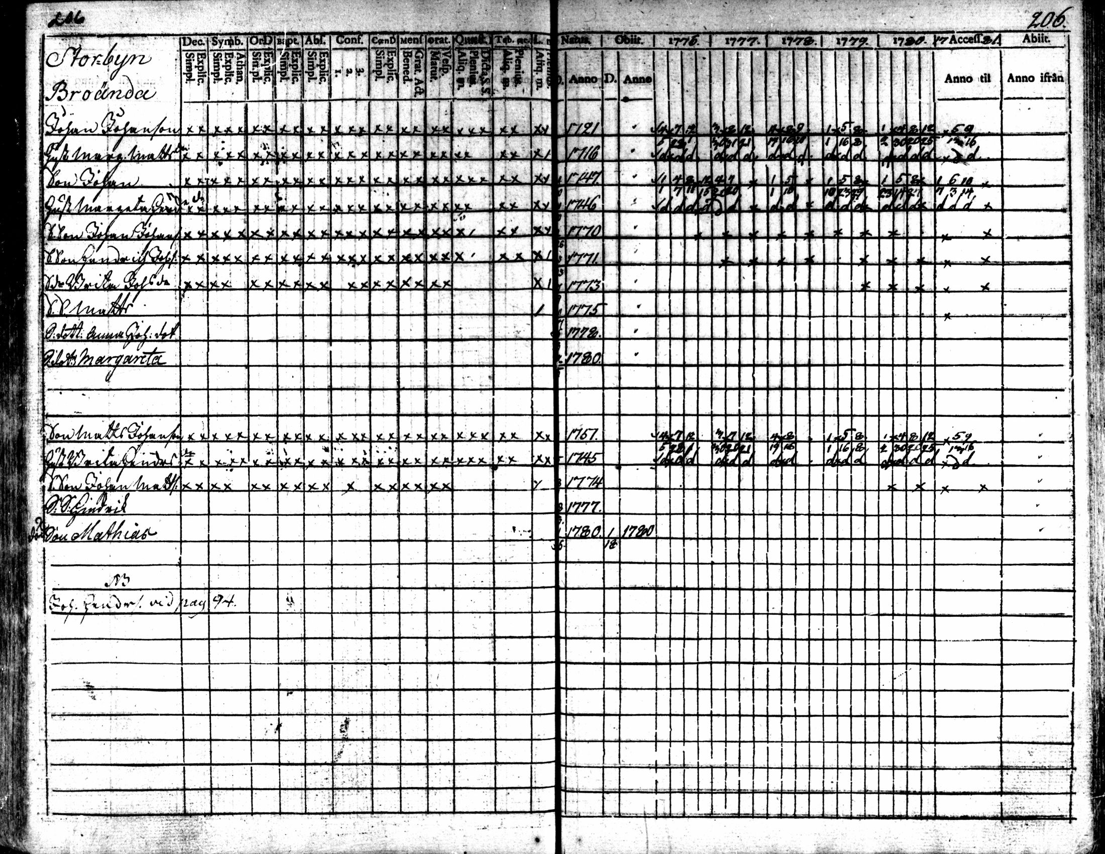 [ kuvat/204.jpg ]