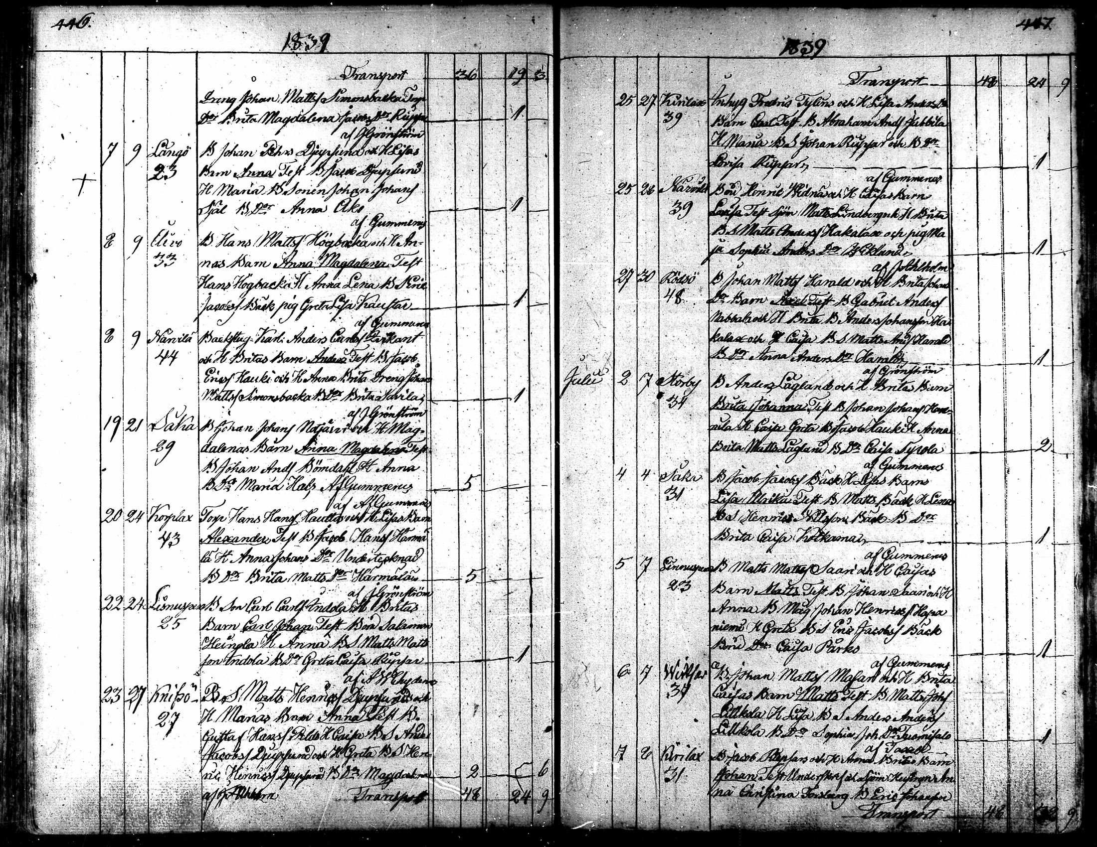 [ kuvat/224.jpg ]
