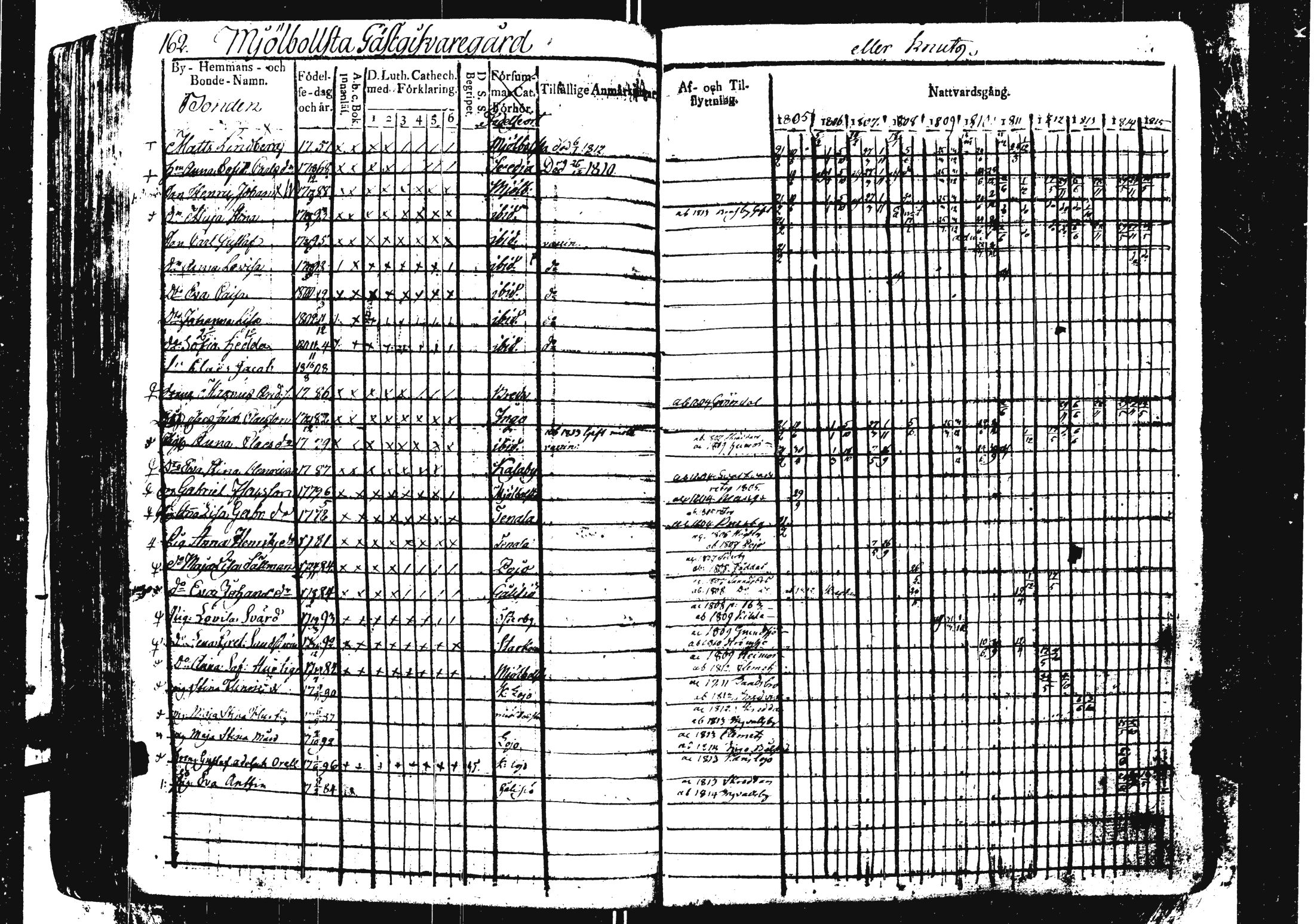 [ kuvat/168.jpg ]