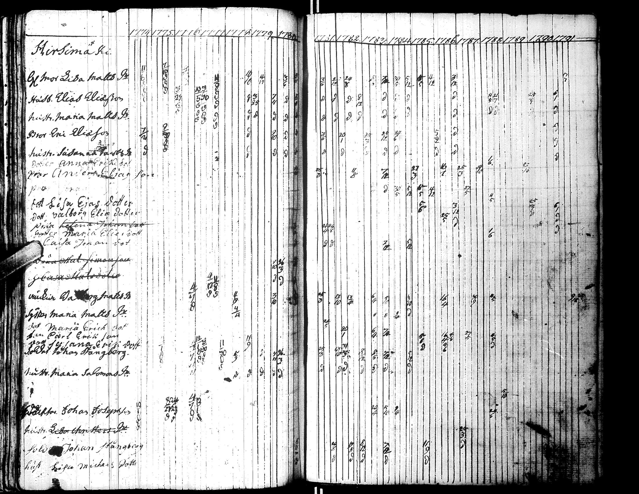 [ kuvat/78.jpg ]