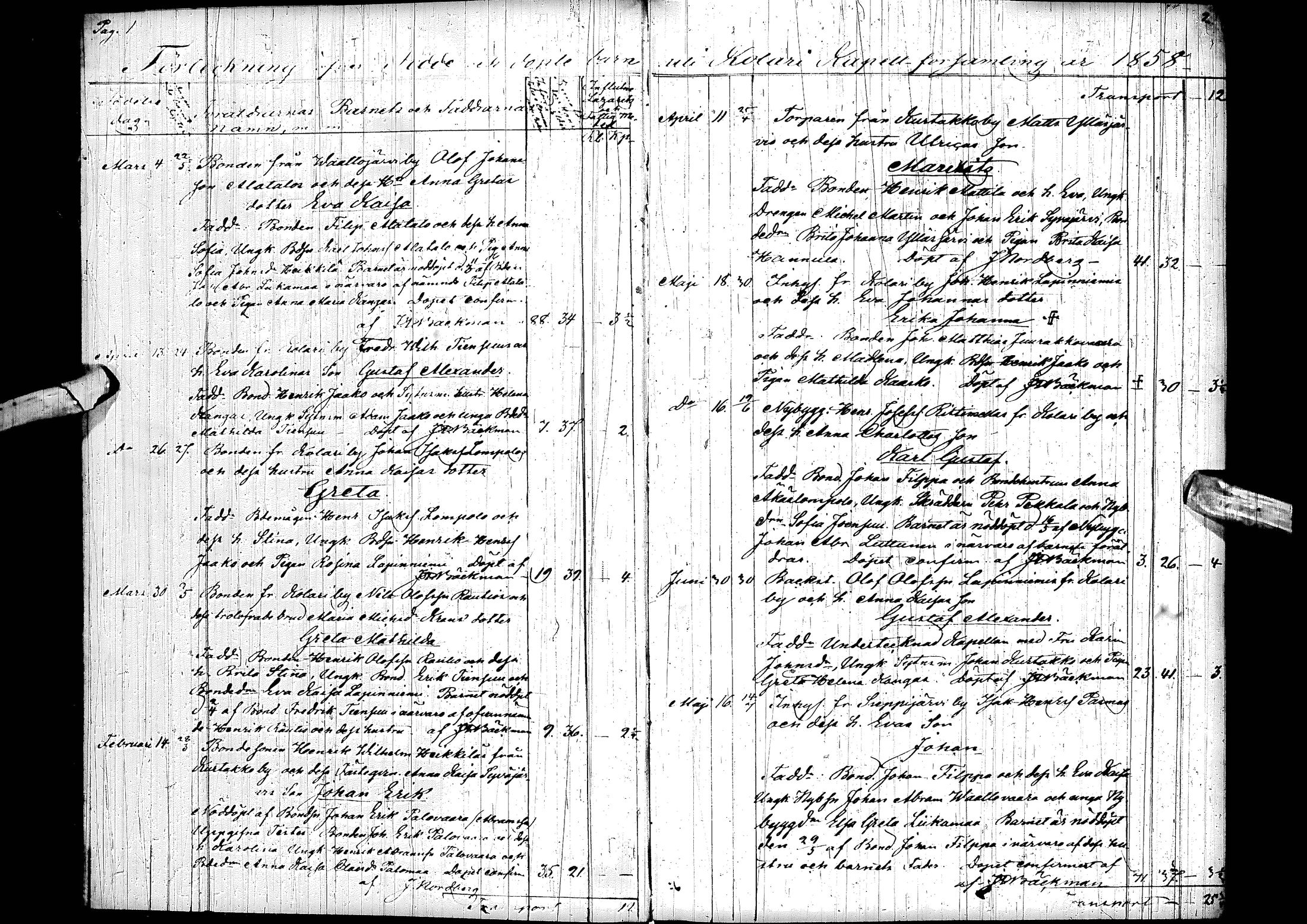 [ ../kirjat/Kirkonkirjat/kolari/syntyneet_1858-1880_ik358/kuvat/6.jpg ]
