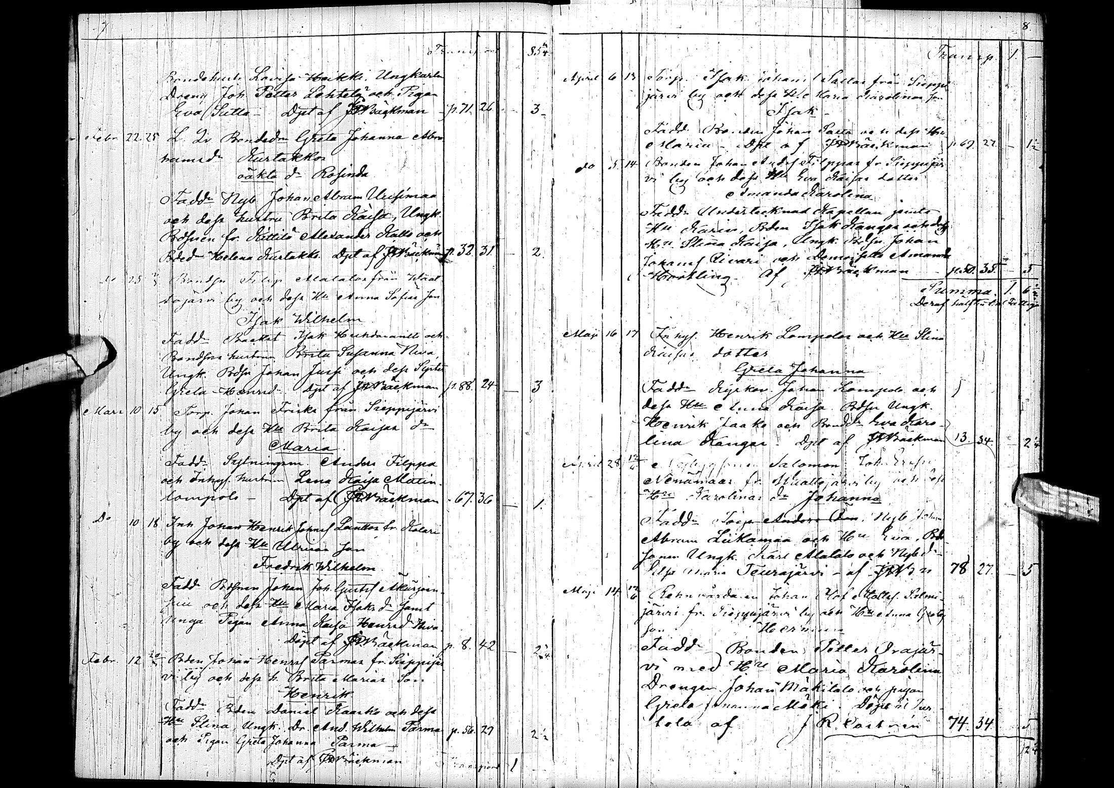 [ ../kirjat/Kirkonkirjat/kolari/syntyneet_1858-1880_ik358/kuvat/9.jpg ]