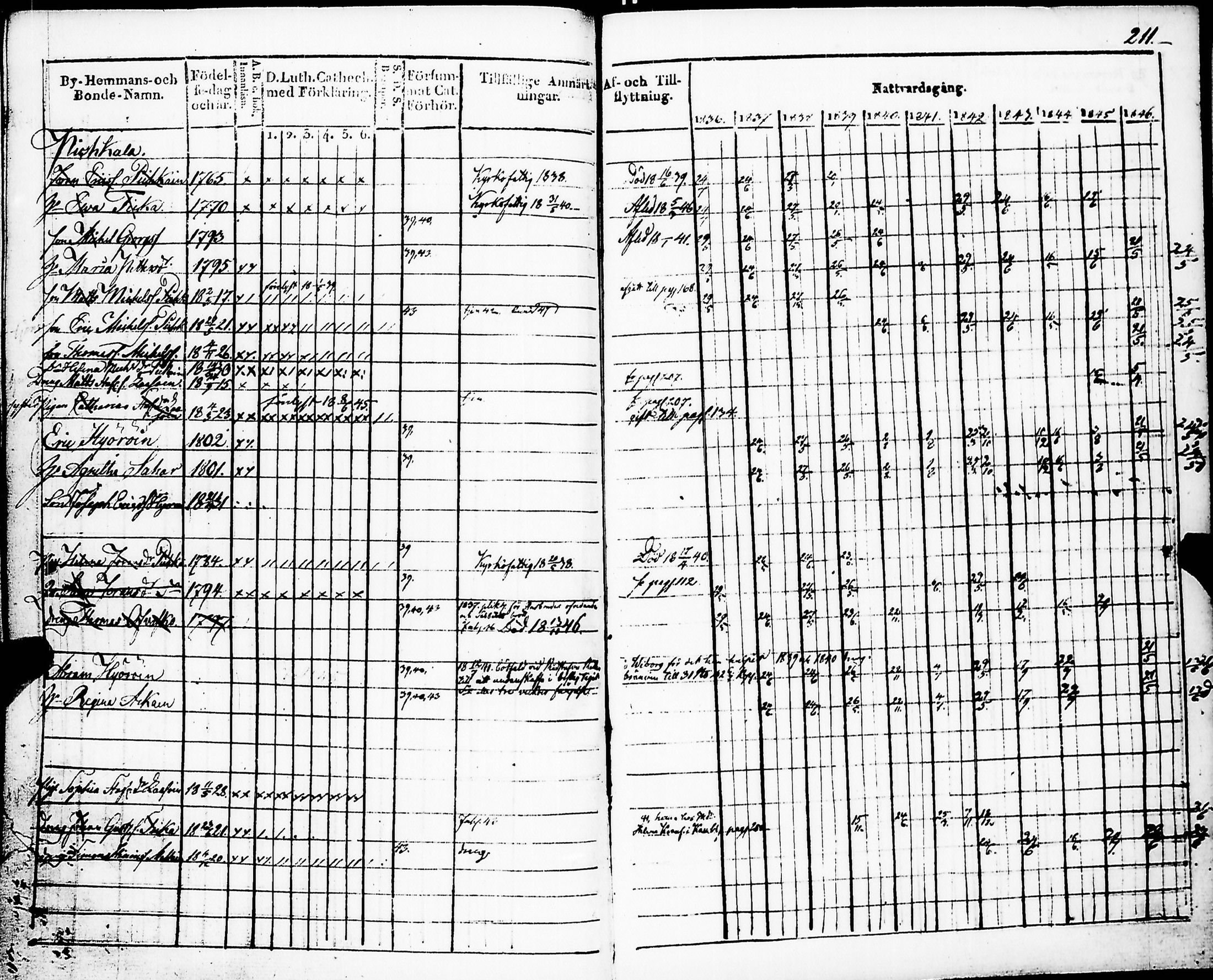 [ kuvat/210.jpg ]