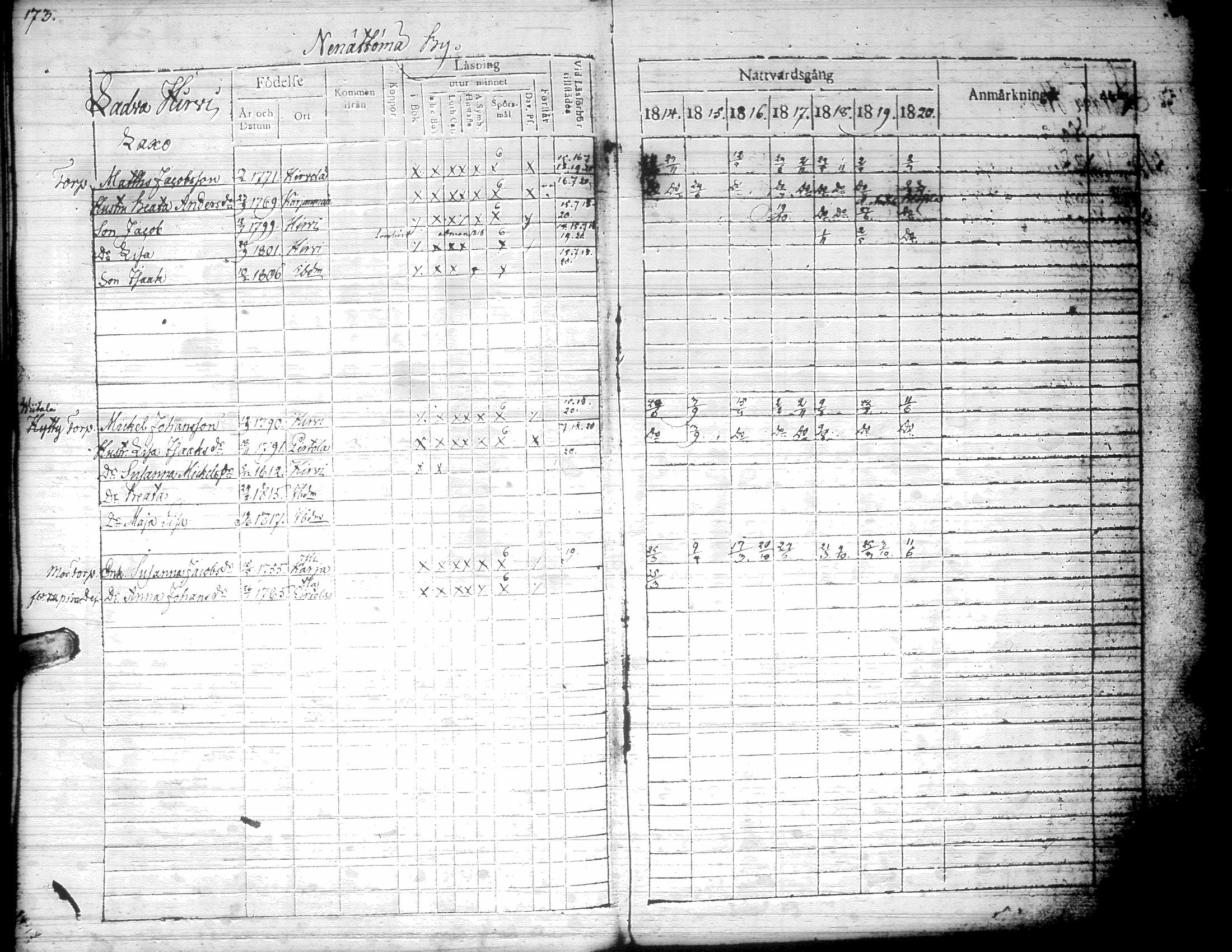 [ kuvat/167.jpg ]