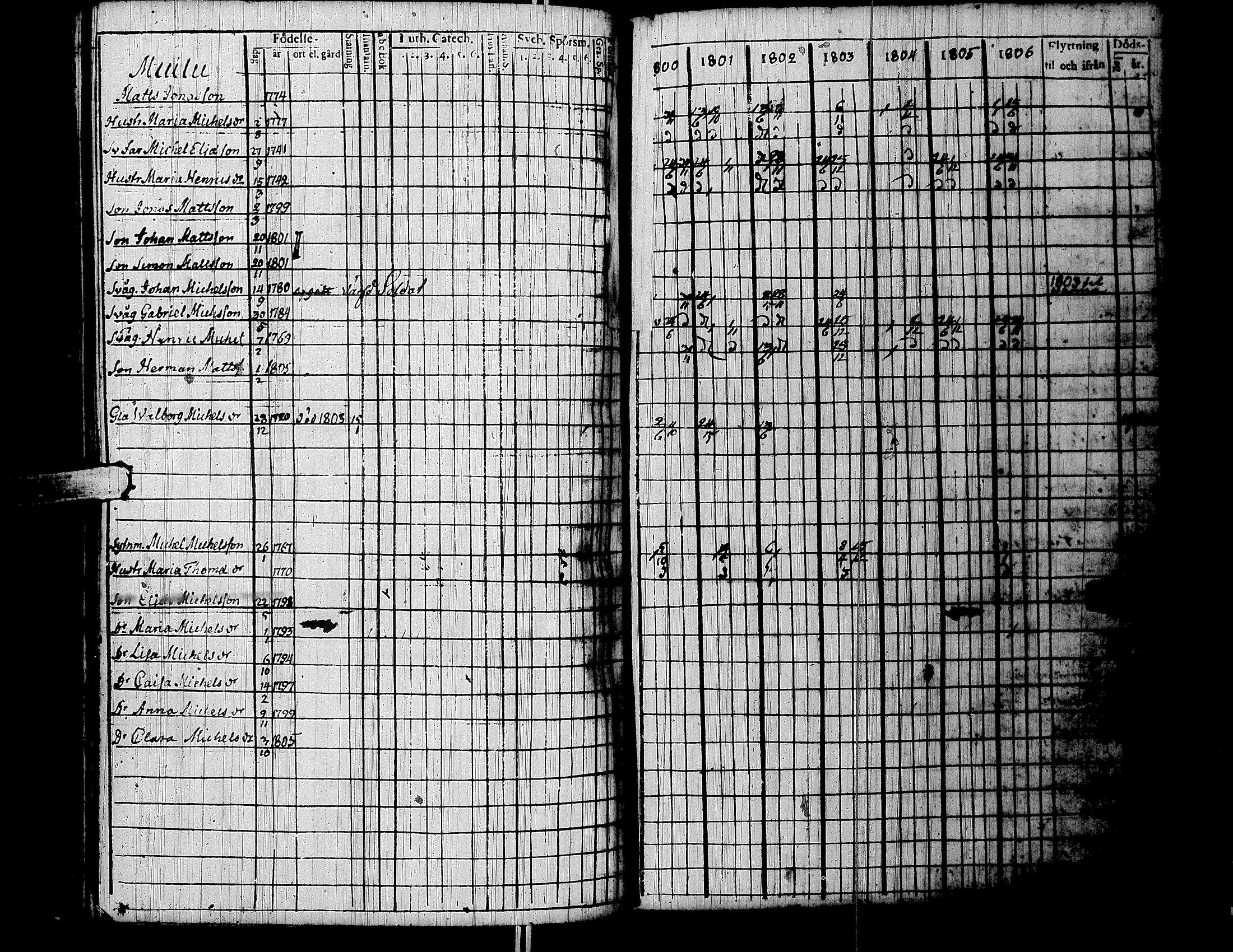 [ kuvat/157.jpg ]