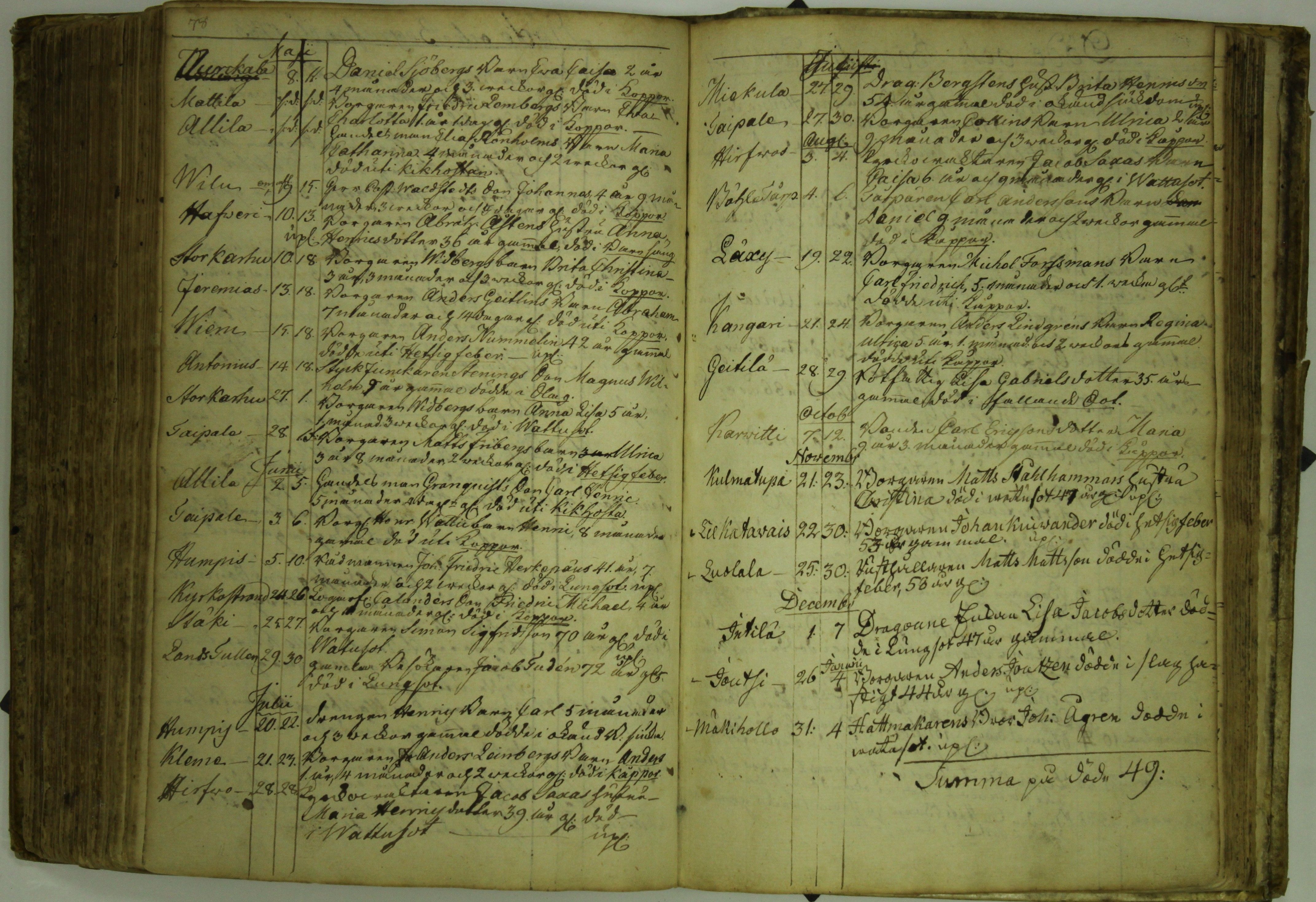 [ kuvat/275.jpg ]
