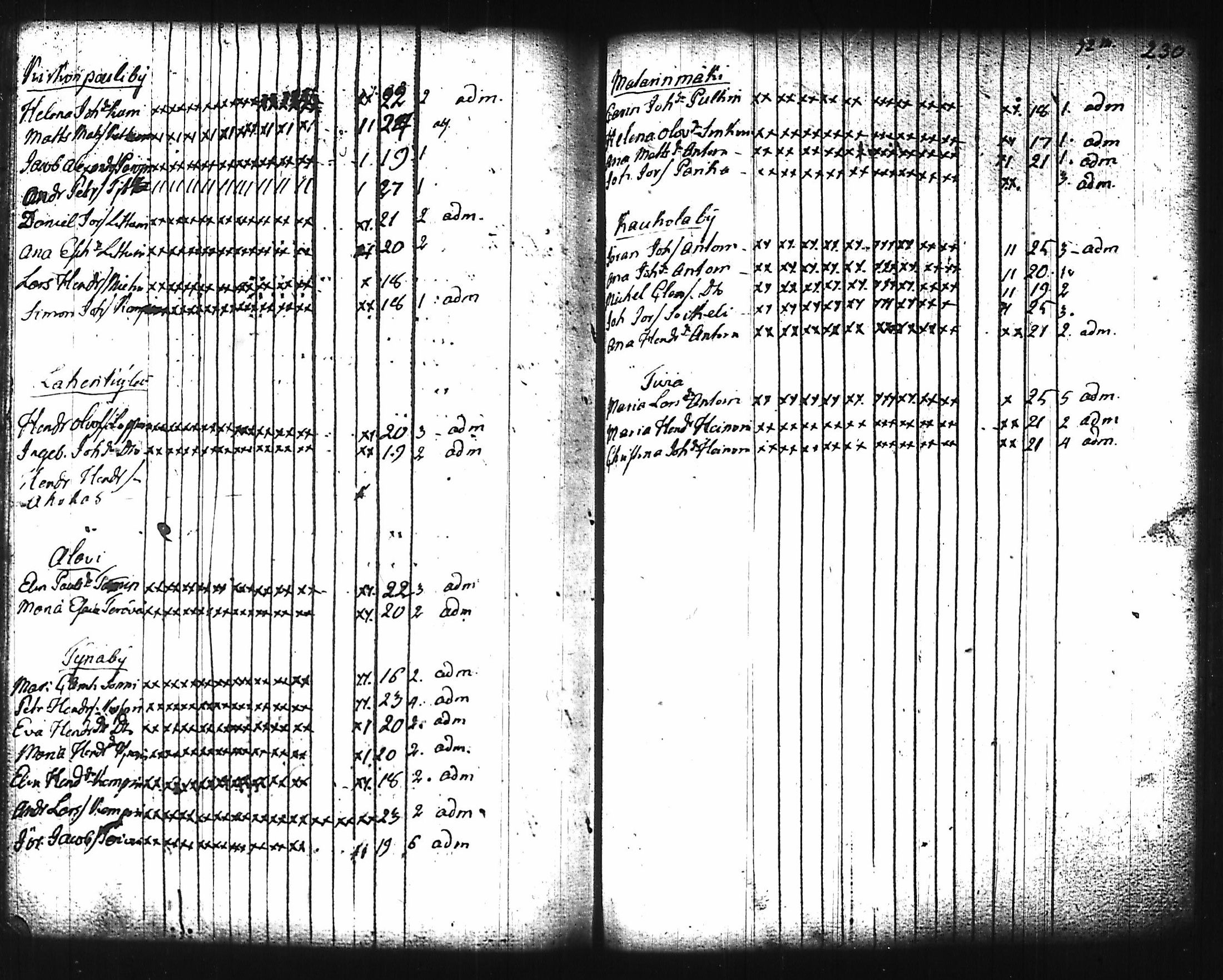 [ kuvat/223.jpg ]