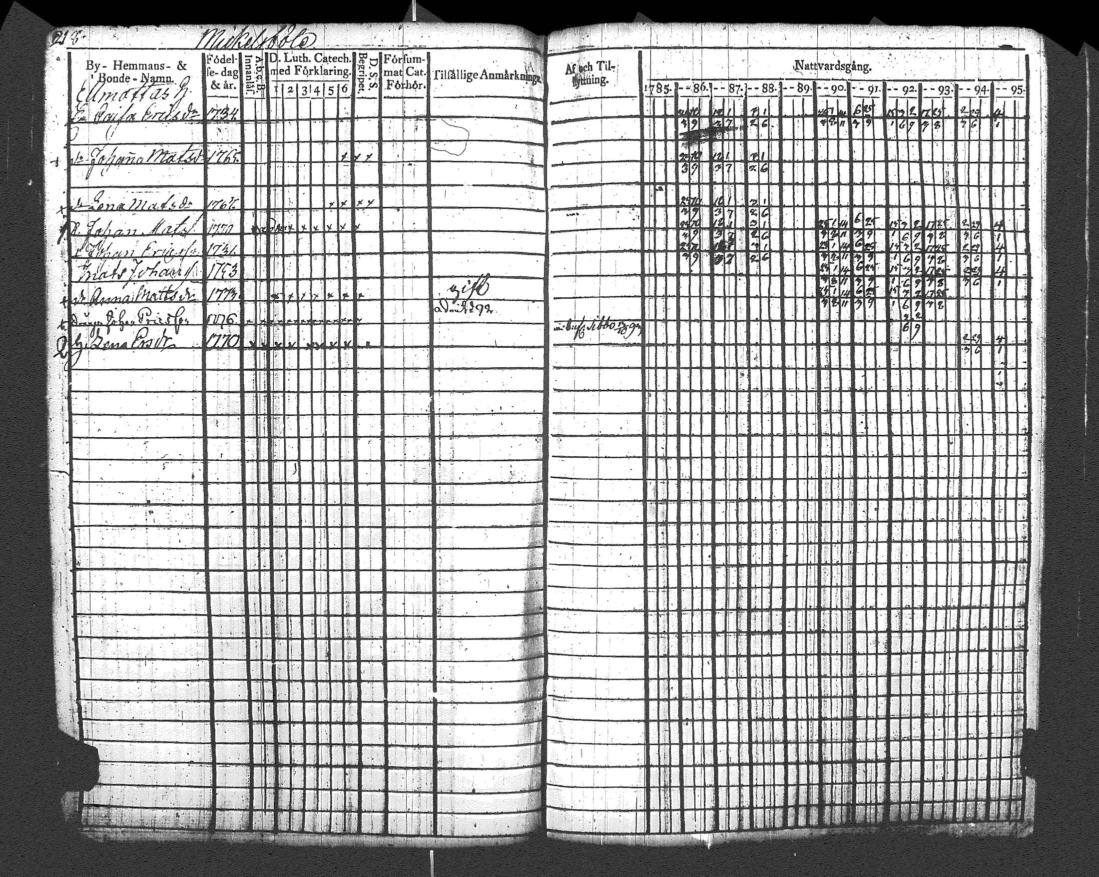 [ kuvat/224.jpg ]