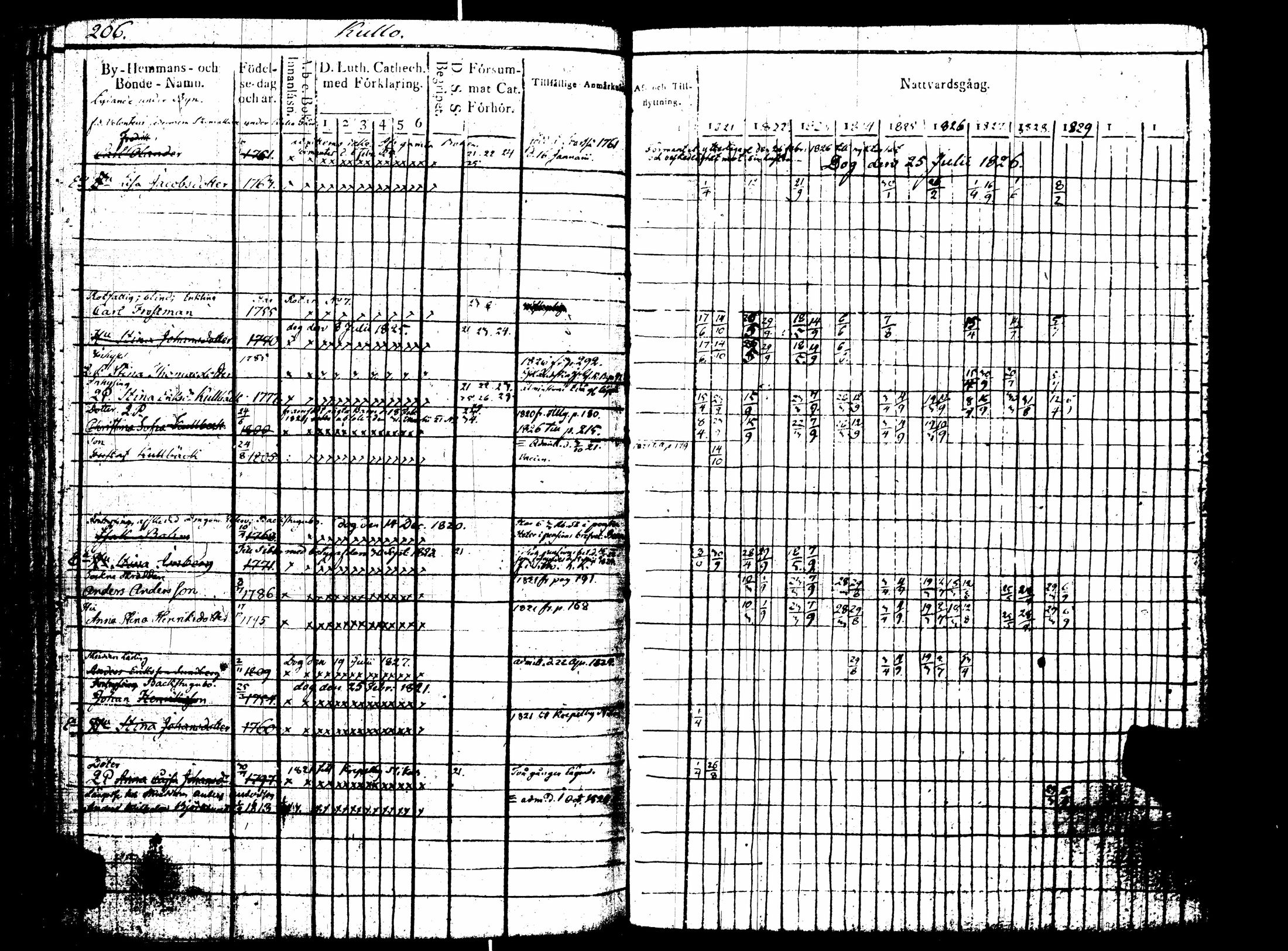 [ kuvat/211.jpg ]