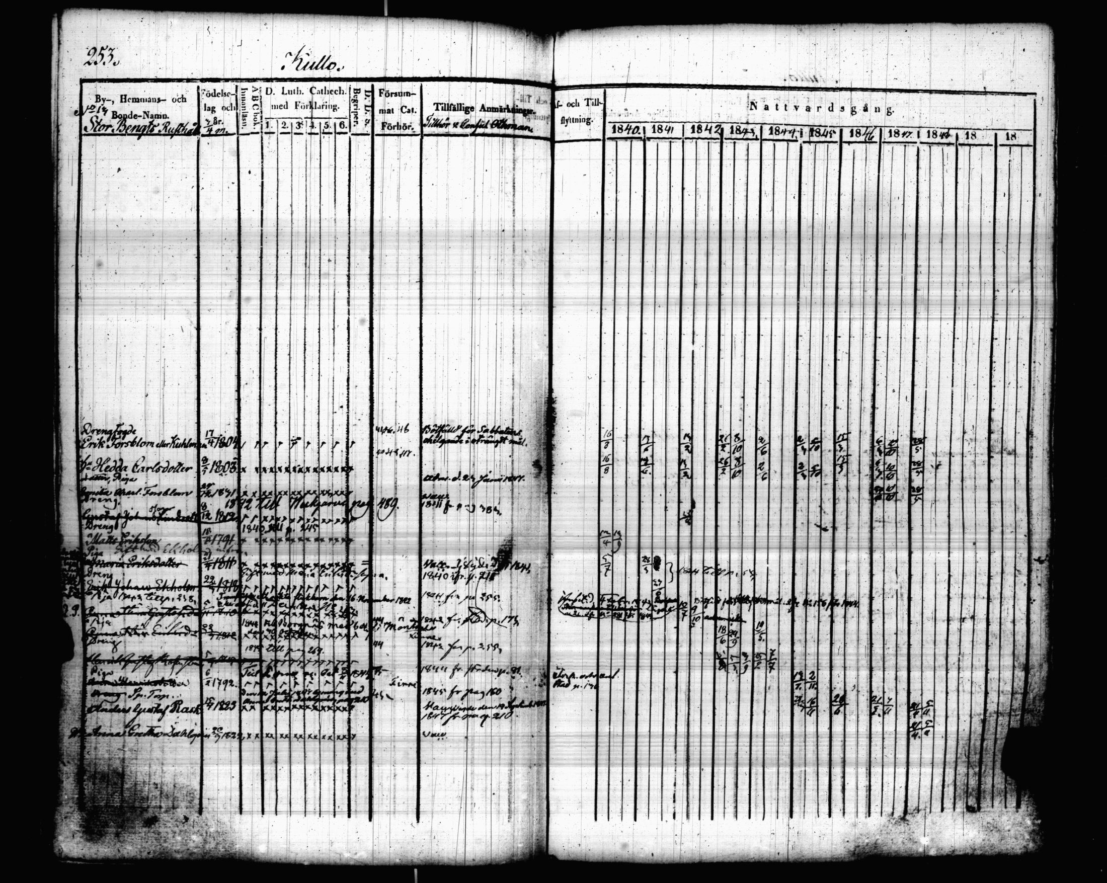 [ kuvat/260.jpg ]