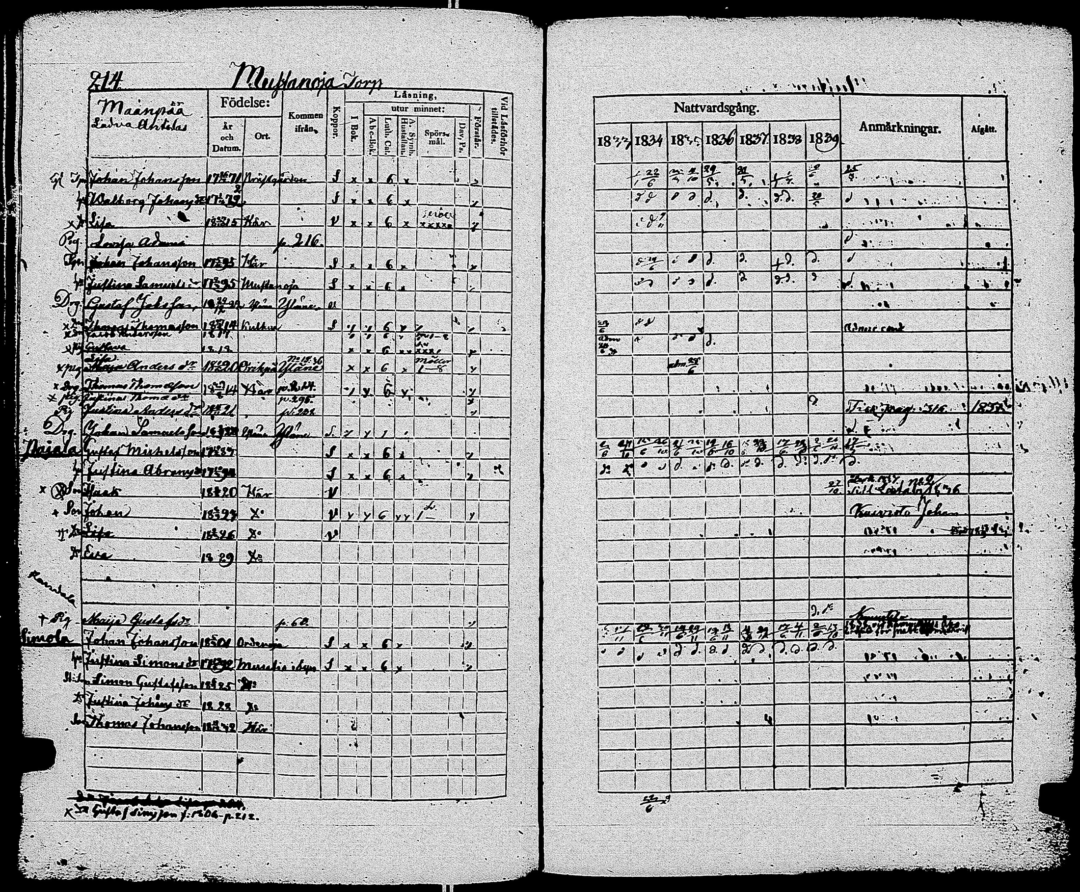 [ kuvat/219.jpg ]