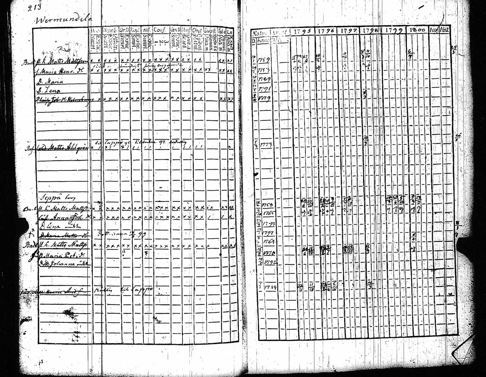 [ kuvat/212.jpg ]