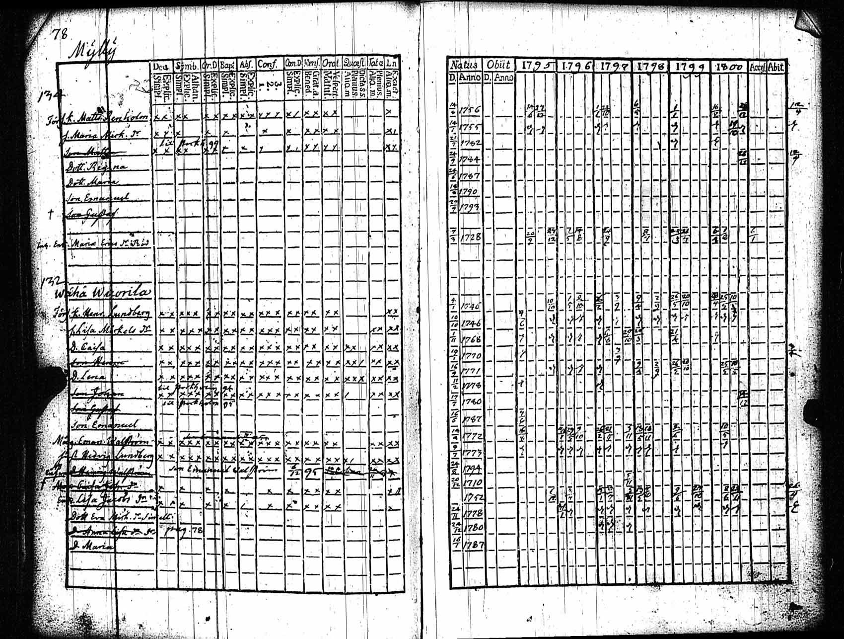 [ kuvat/79.jpg ]