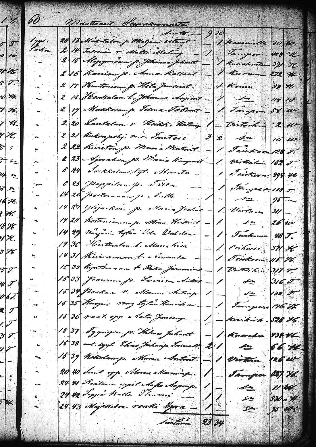 [ kuvat/309.jpg ]