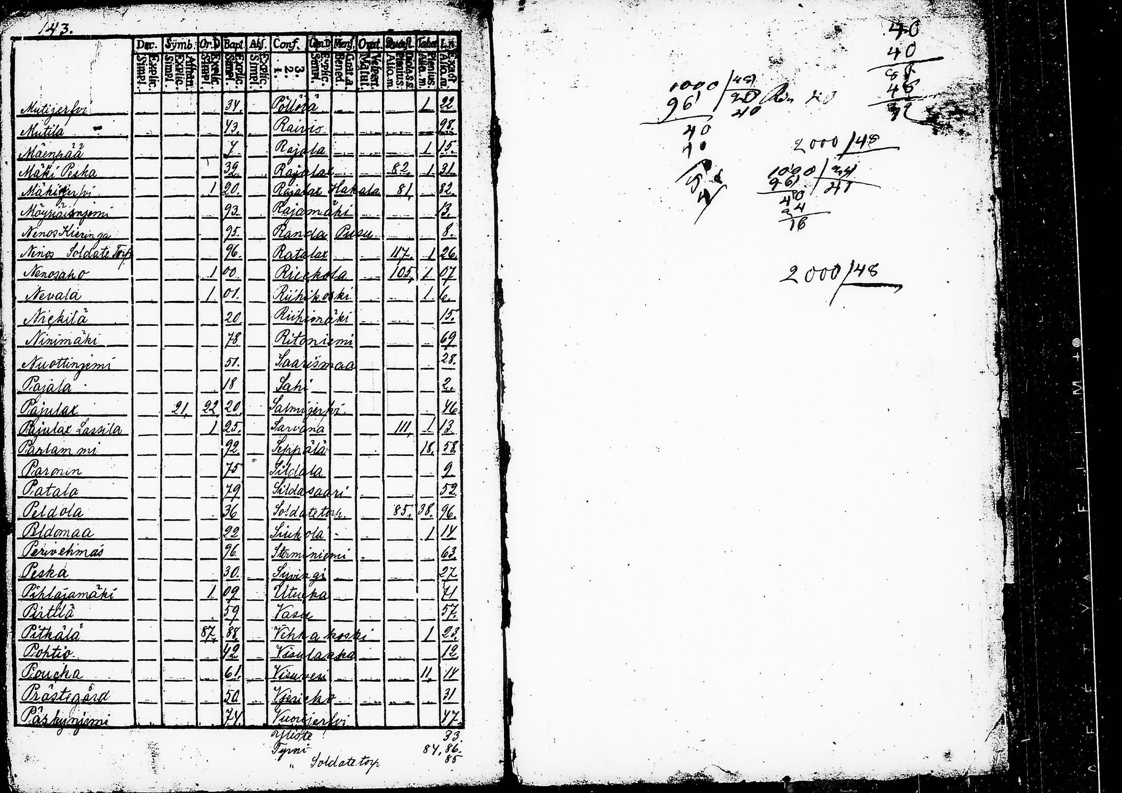 [ kuvat/142.jpg ]