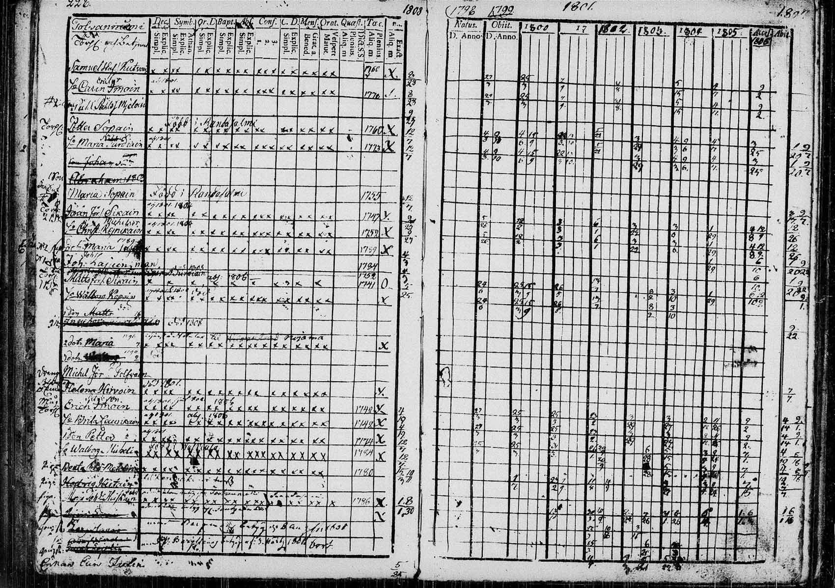 [ kuvat/225.jpg ]