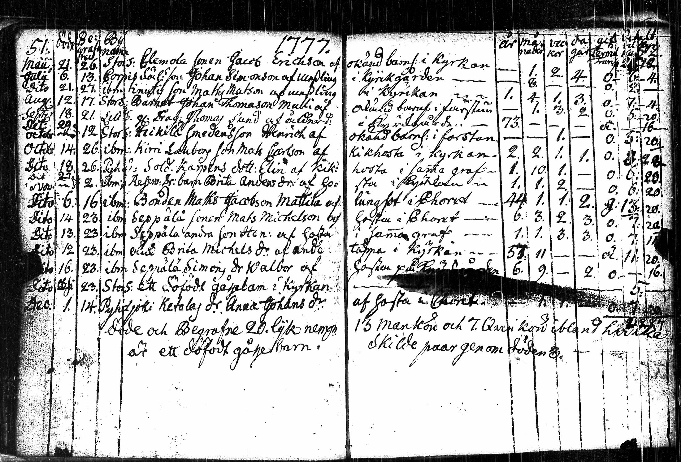[ kuvat/31.jpg ]