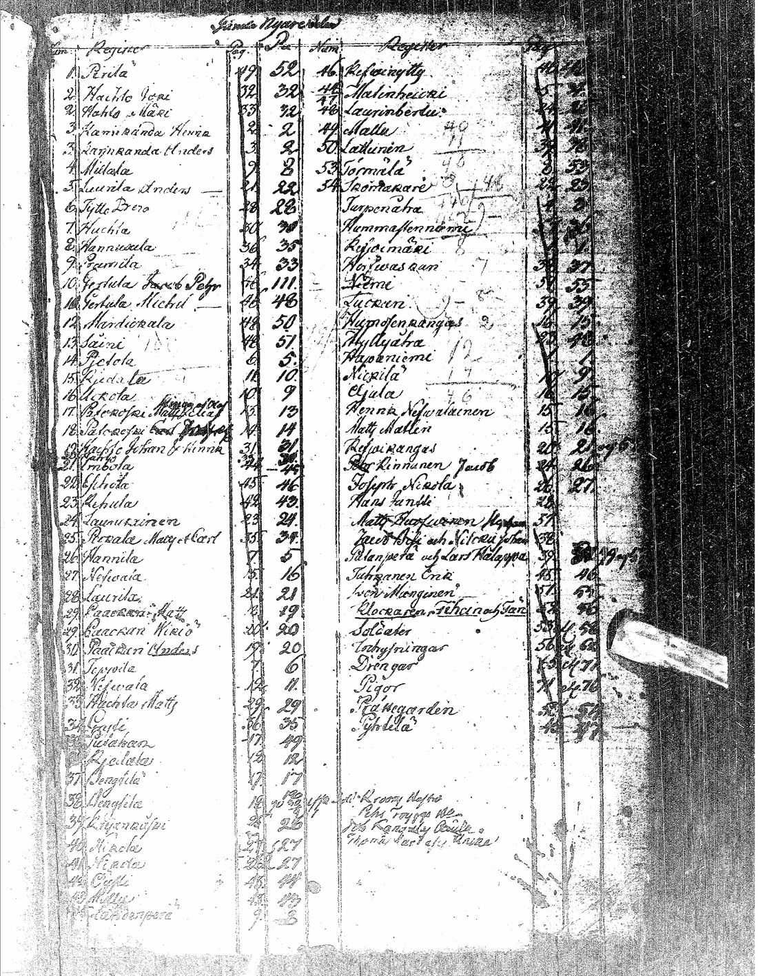 [ kuvat/198.jpg ]