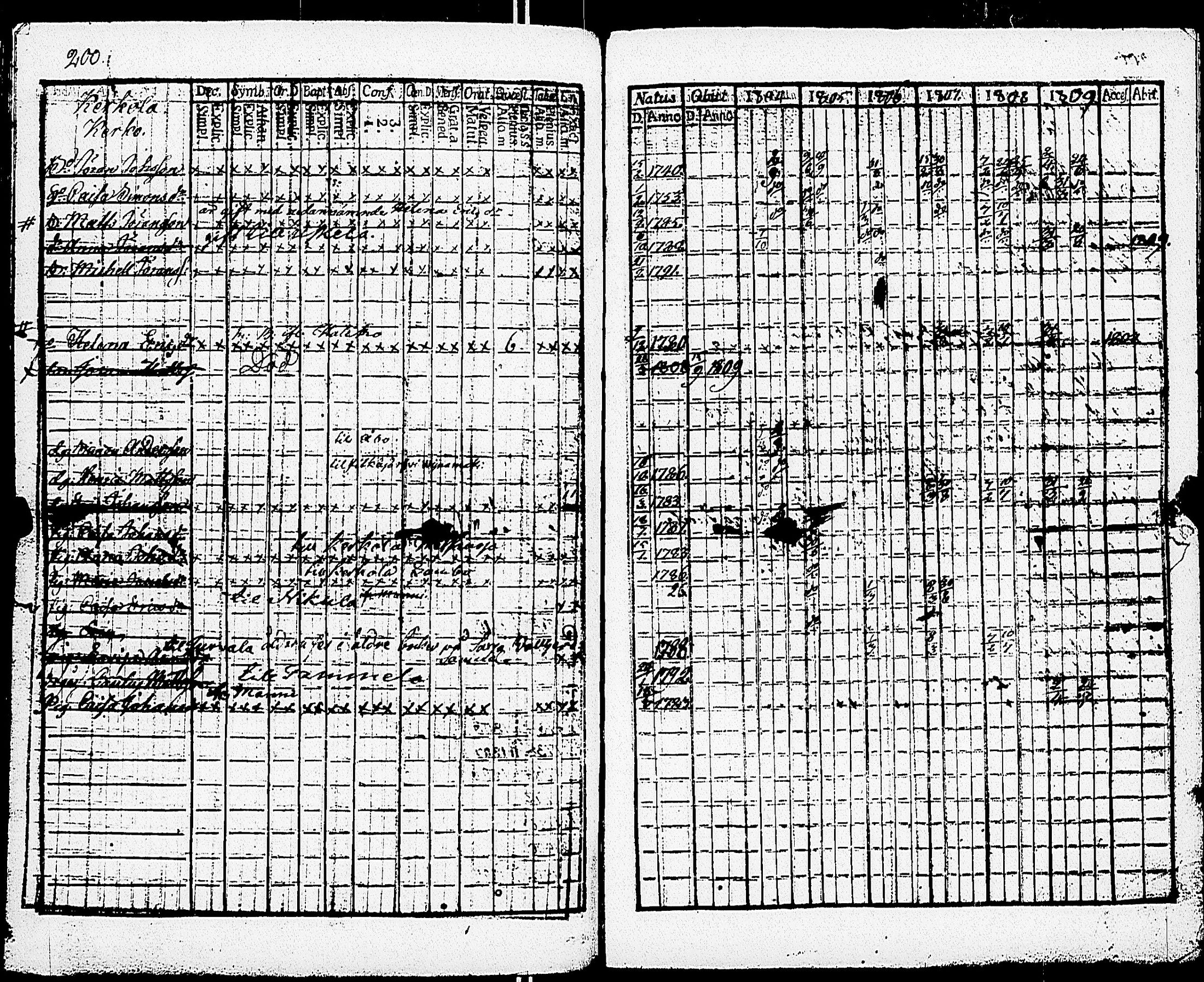 [ kuvat/210.jpg ]