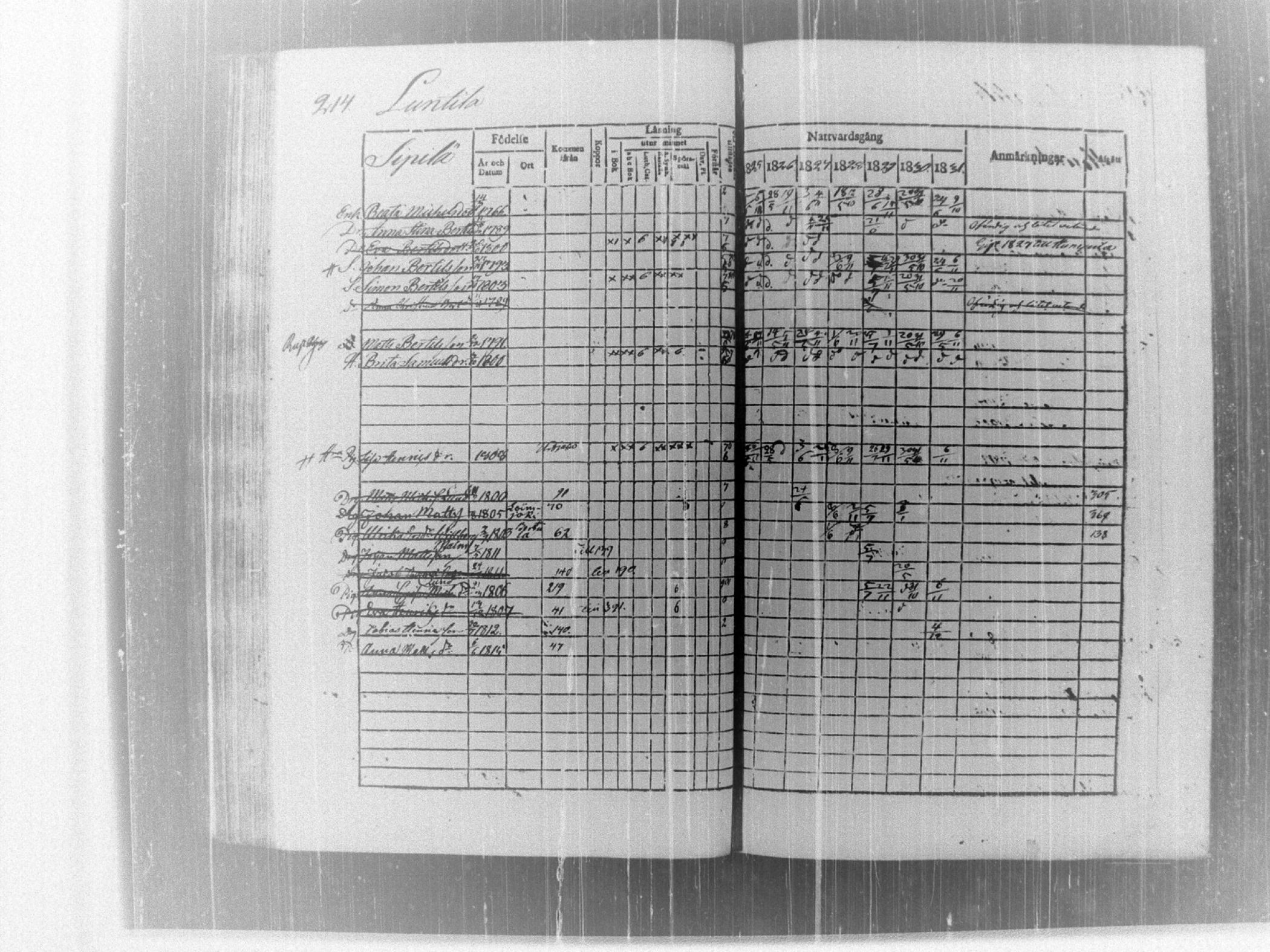 [ kuvat/219.jpg ]