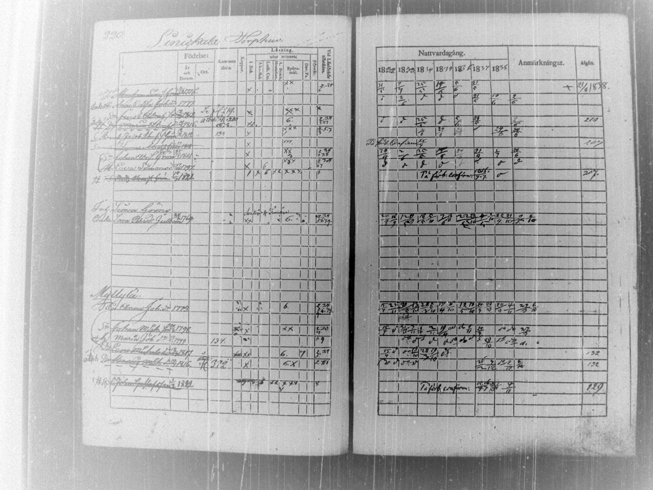 [ kuvat/225.jpg ]
