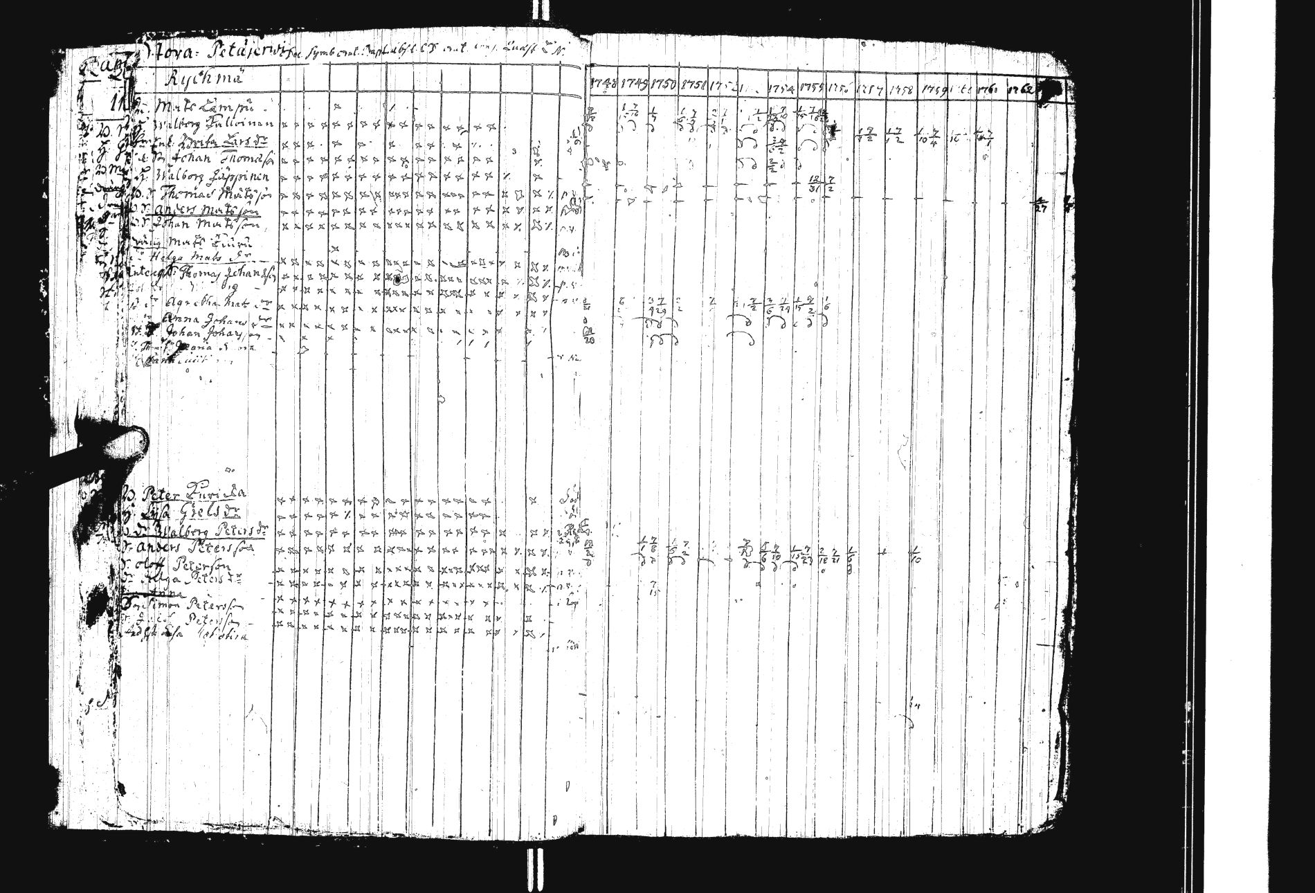 [ ../kirjat/Kirkonkirjat/sakkola/rippikirja_1748-1782_uk736/kuvat/15.jpg ]