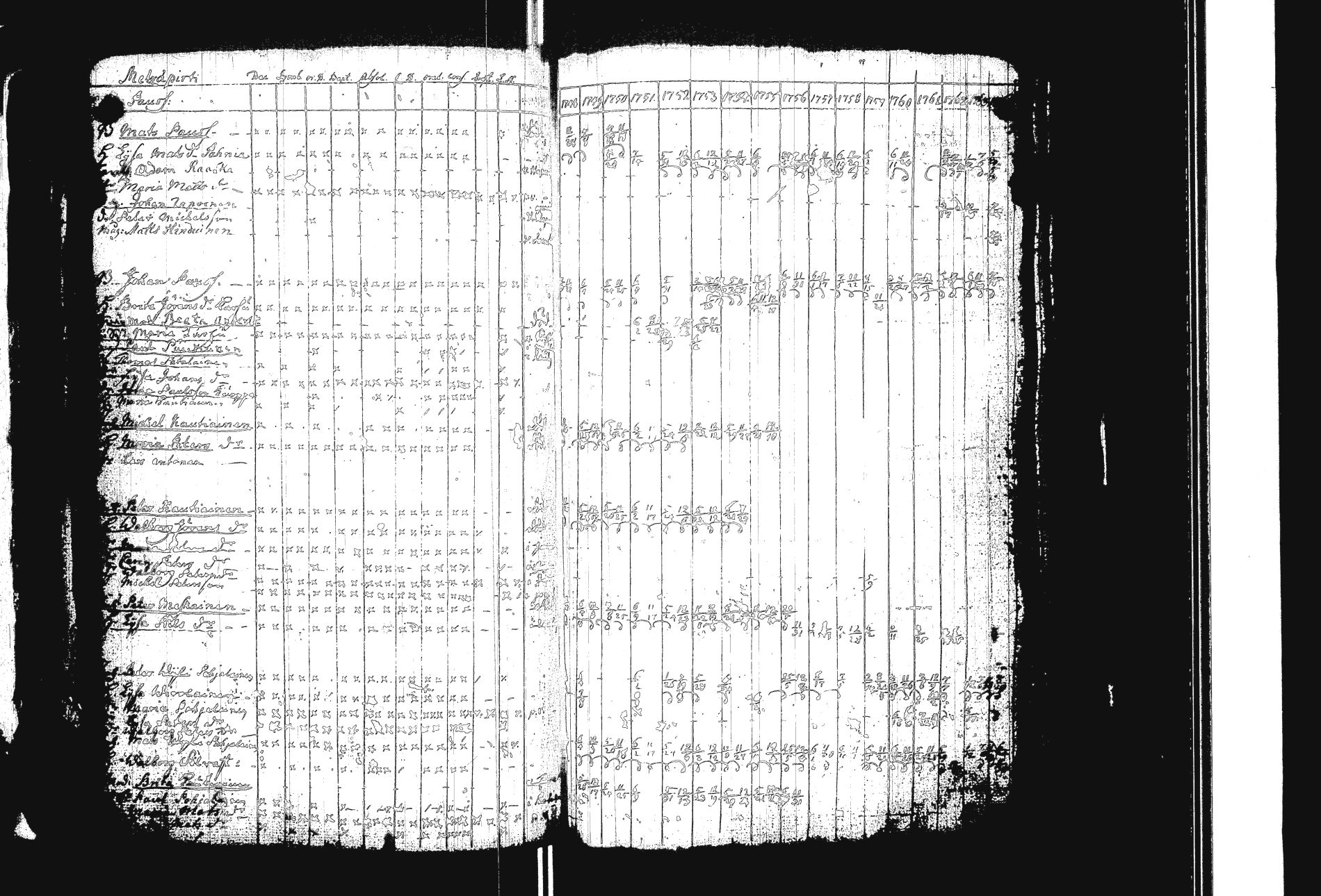 [ ../kirjat/Kirkonkirjat/sakkola/rippikirja_1748-1782_uk736/kuvat/152.jpg ]