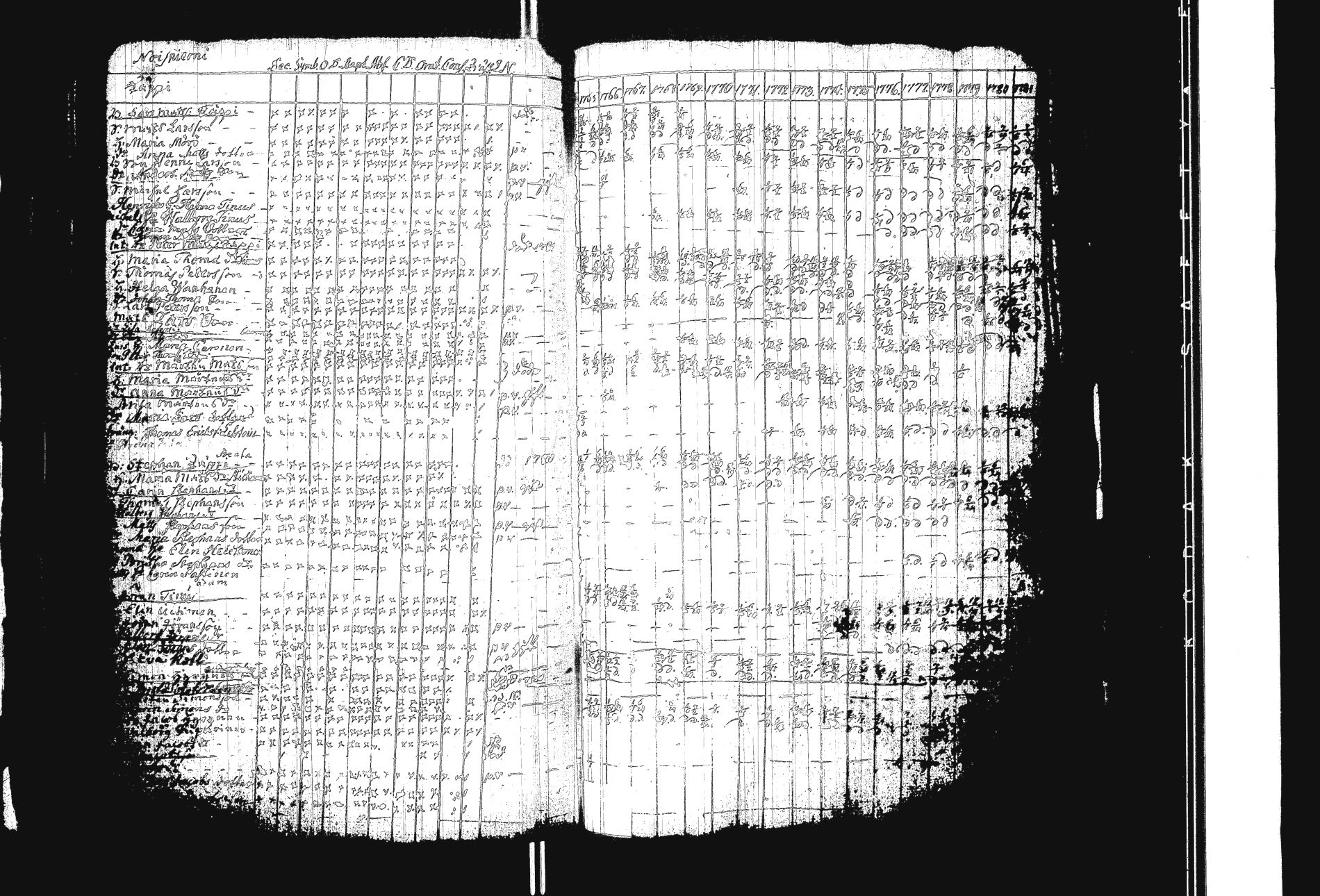 [ ../kirjat/Kirkonkirjat/sakkola/rippikirja_1748-1782_uk736/kuvat/211.jpg ]